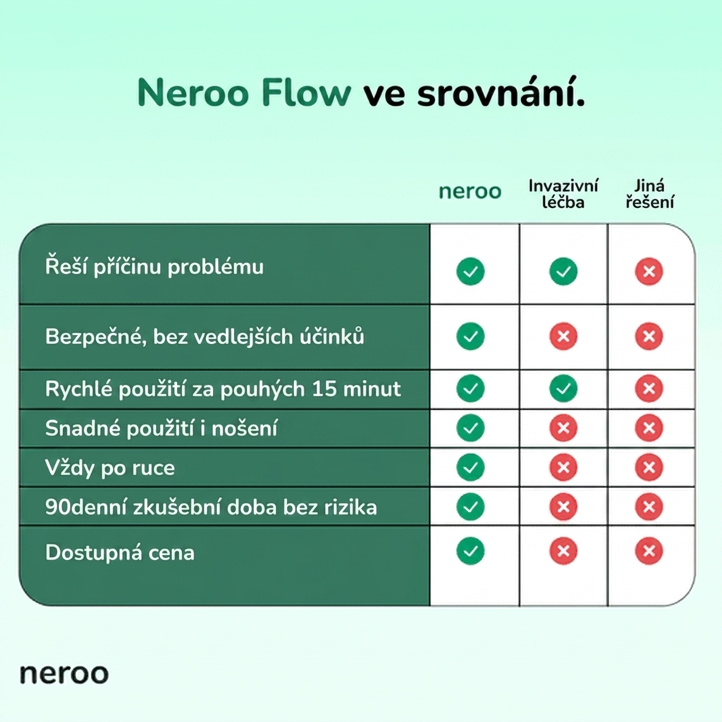Sada Neroo Flow Regenerations